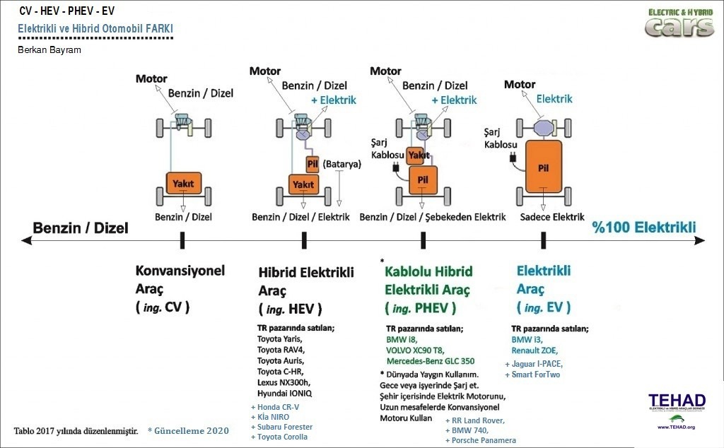 Elektrikli Otomobil Ve Çalışma Prensibi | Haber Bilim Teknoloji